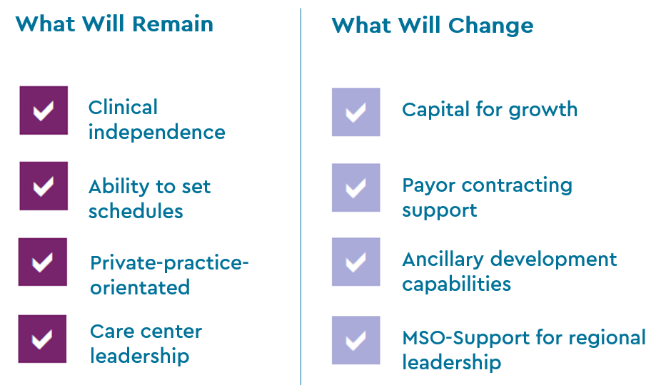 Practice Integration Opportunities Axia Women's Health