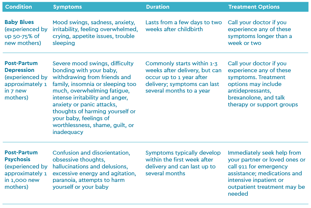 Baby Blues: Supporting a Spouse Through Post-Partum Depression