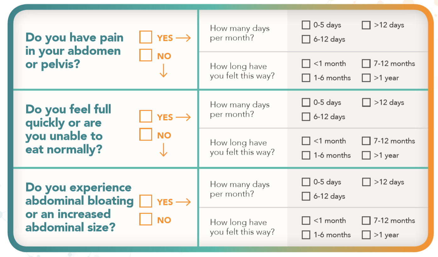 Goff Symptom Index Questionnaire for Ovarian Cancer Risk